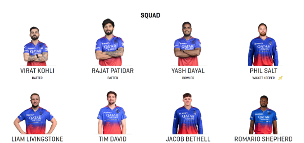 Royal Challengers Bengaluru Royal Challengers Bengaluru